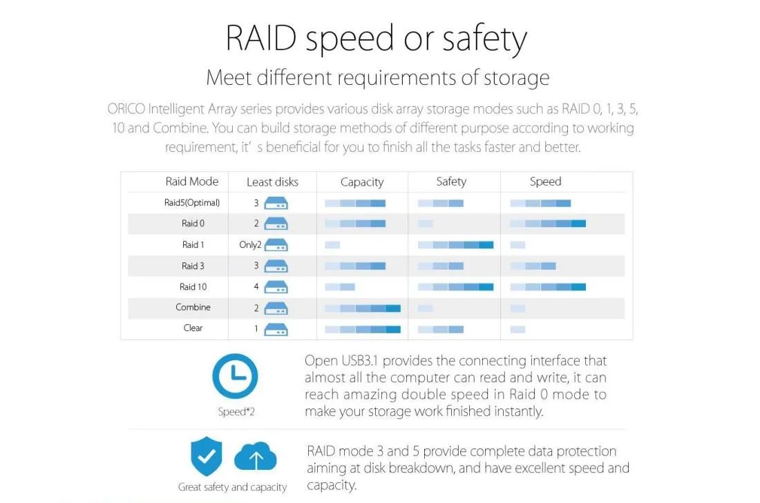 5 Bay Usb c External Hdd Dock with Raid